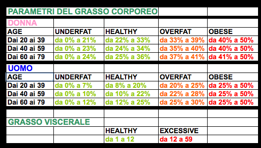tabella risultati yoga terapeutico